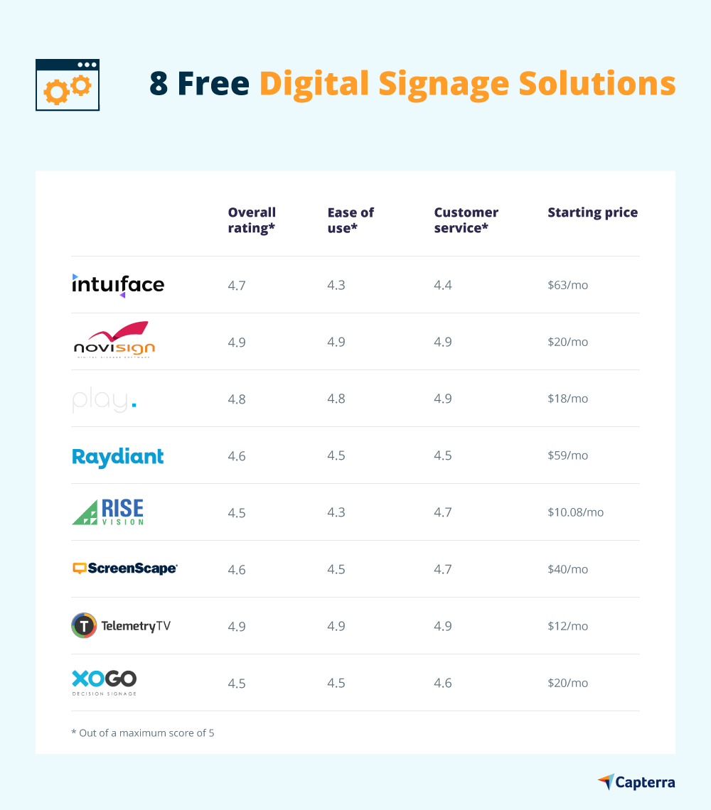 8 Best Free Digital Signage Software Tools Capterra