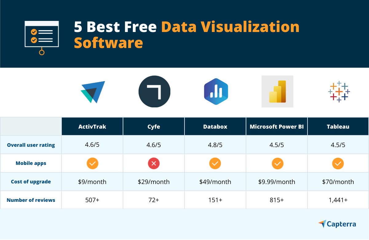 5 Best Free Data Visualization Tools to Grow Your Business | Capterra