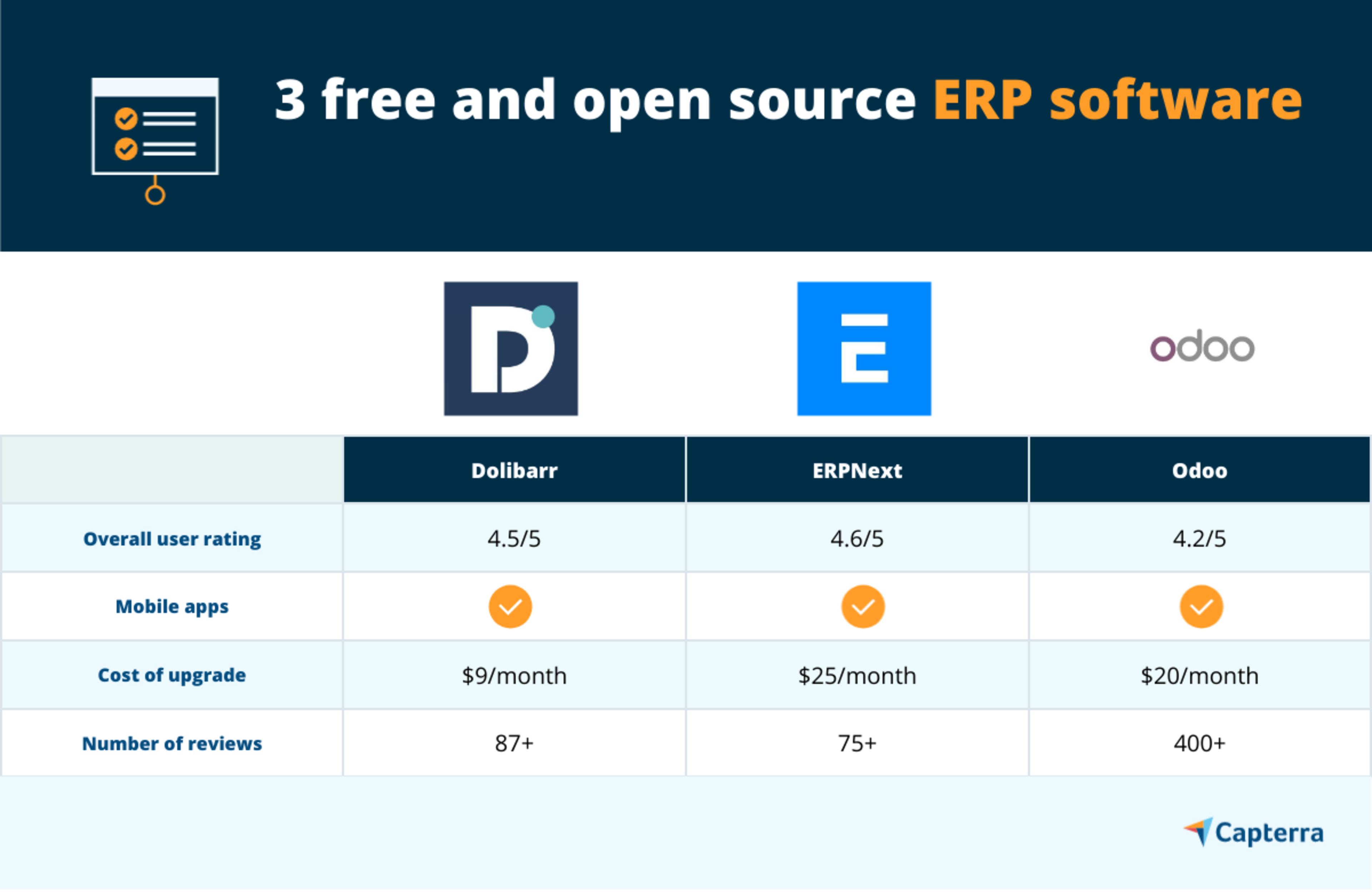 Program Tools List Open Source Software Tools List at Robert Mcclure blog