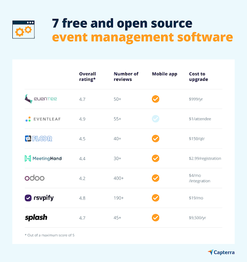 7 Free and Open Source Event Management Software Capterra