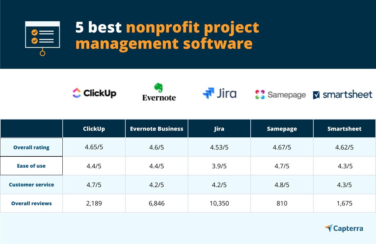 Best Project Management Tools For Nonprofits