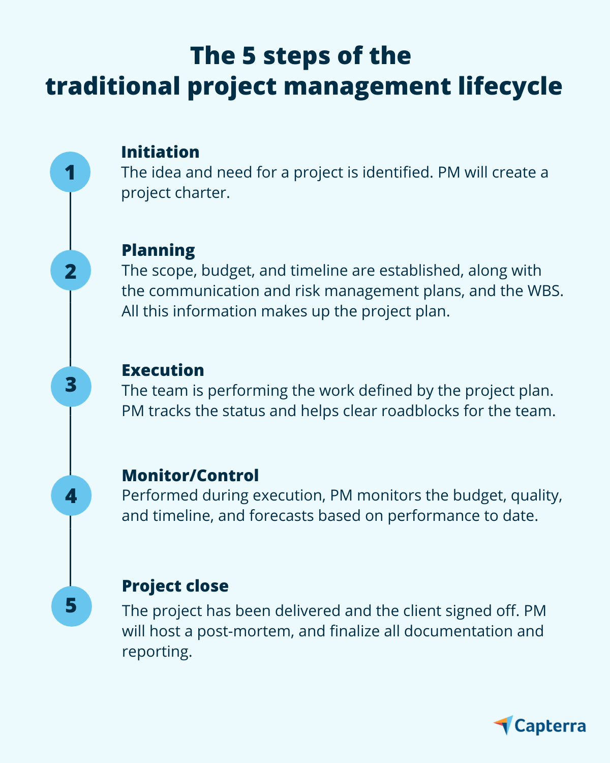 Rediscover the Strengths of Traditional Project Management | Capterra