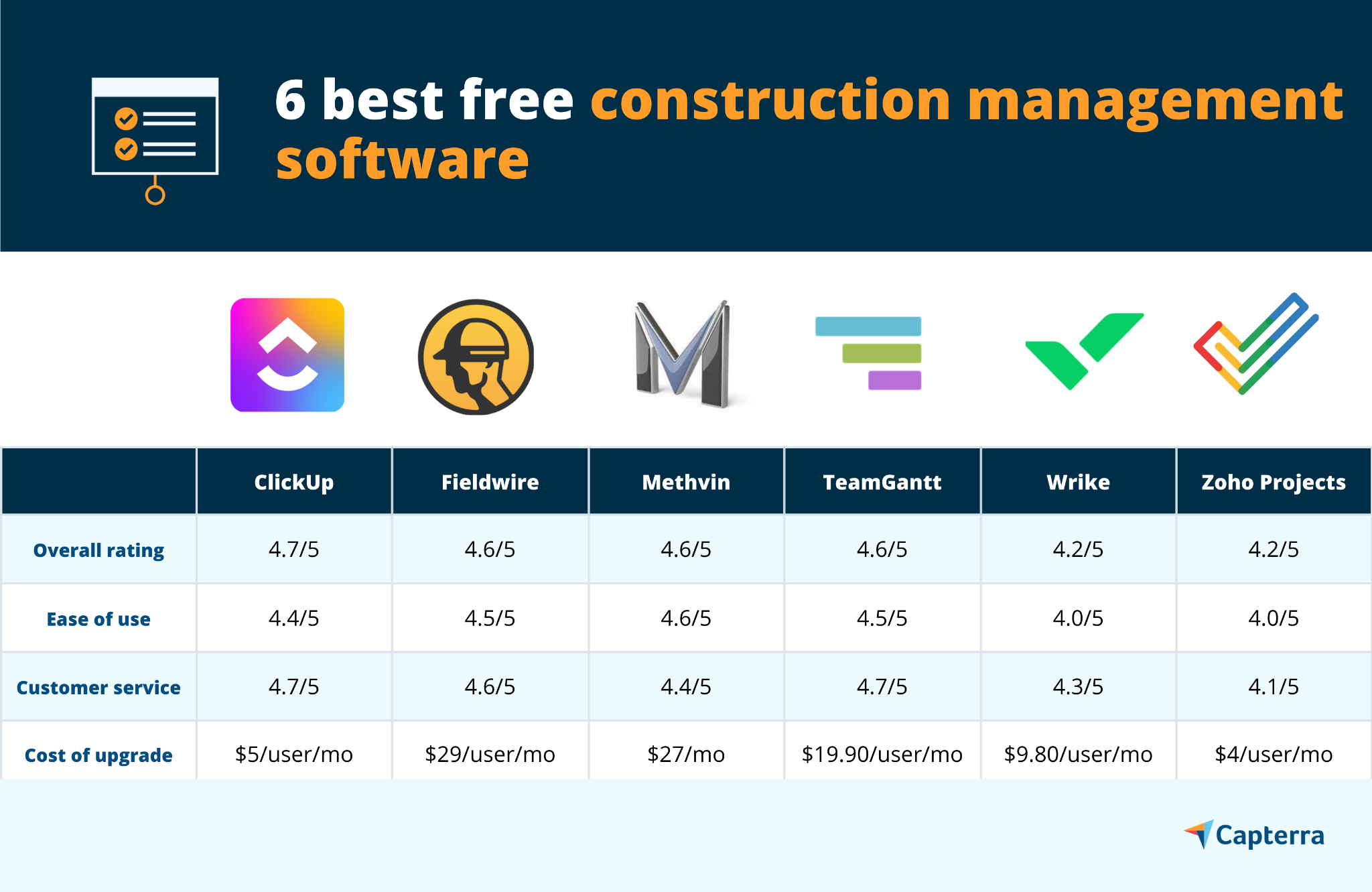 Project Management Construction Software