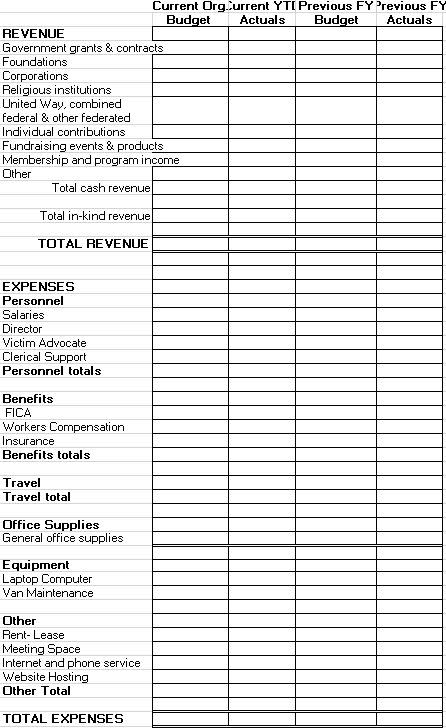 4 Free Nonprofit Budget Templates For Your Organization To Smoothly ...