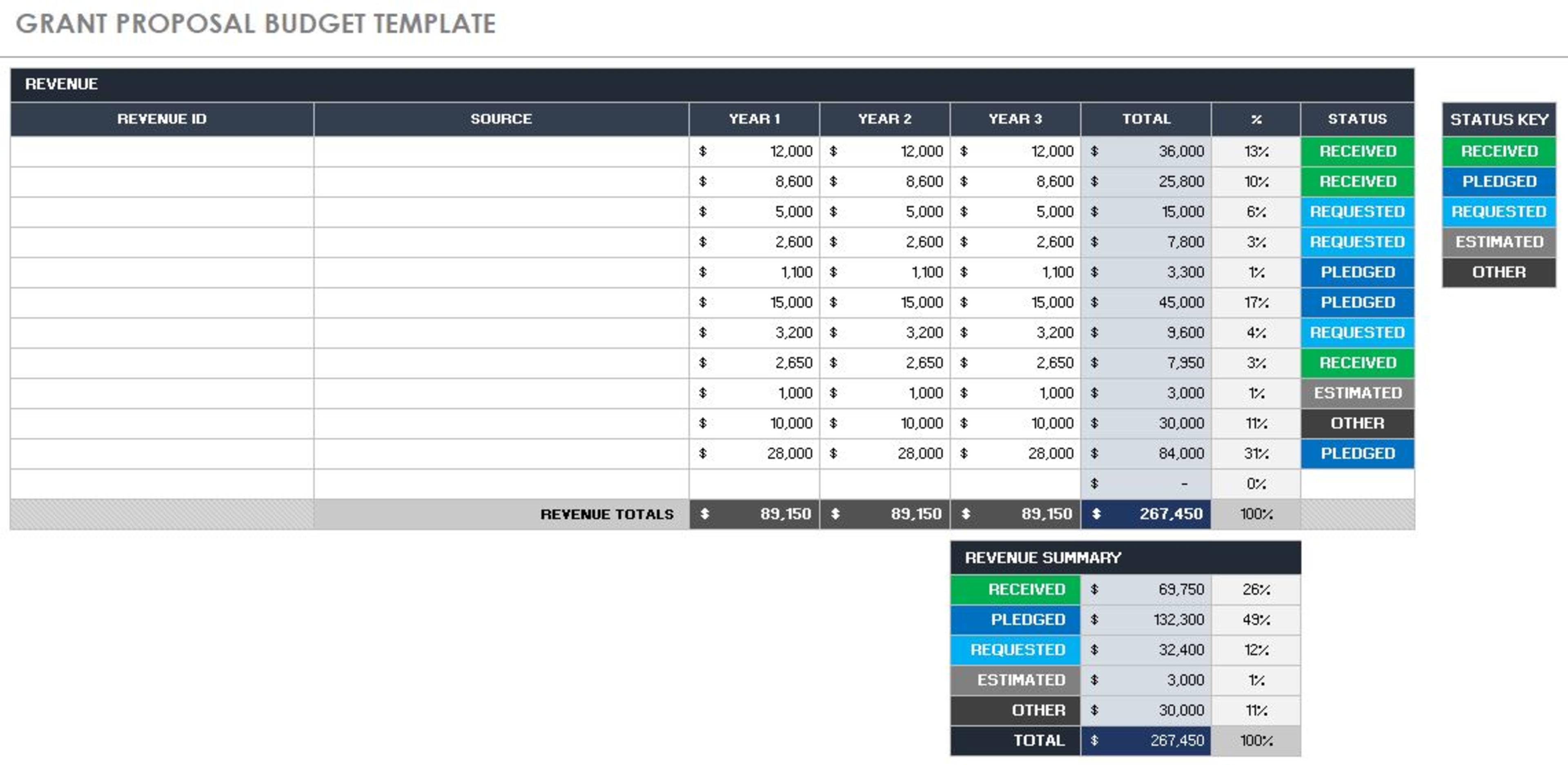 Foundation Budget Example 4 Free Nonprofit Budget Templates For Your Organization To Smoothly ...