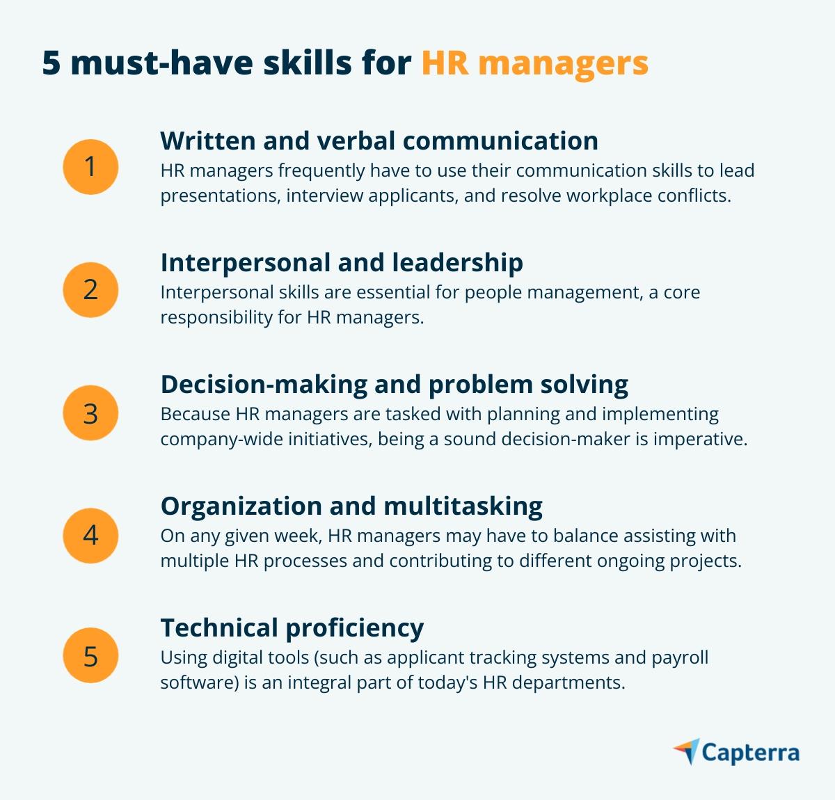 https://images.ctfassets.net/wt70guc1rpin/wp-media-74527/beab1b7544e851706fcc5d1fcc79e439/5-must-have-skills-for-hr-managers.jpeg