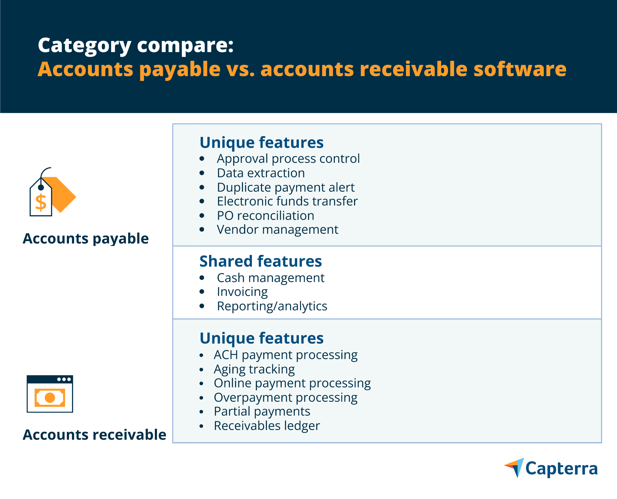 Category Compare Accounts Payable Vs Accounts Receivable Software   Comparison Of Accounts Payable Vs Accounts Receiv 