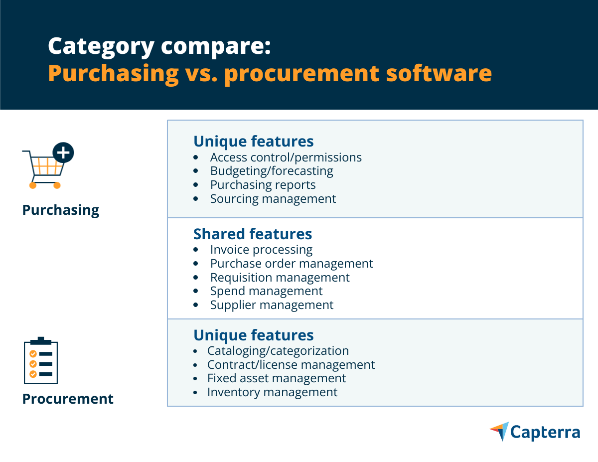 category-compare-purchasing-vs-procurement-software-capterra