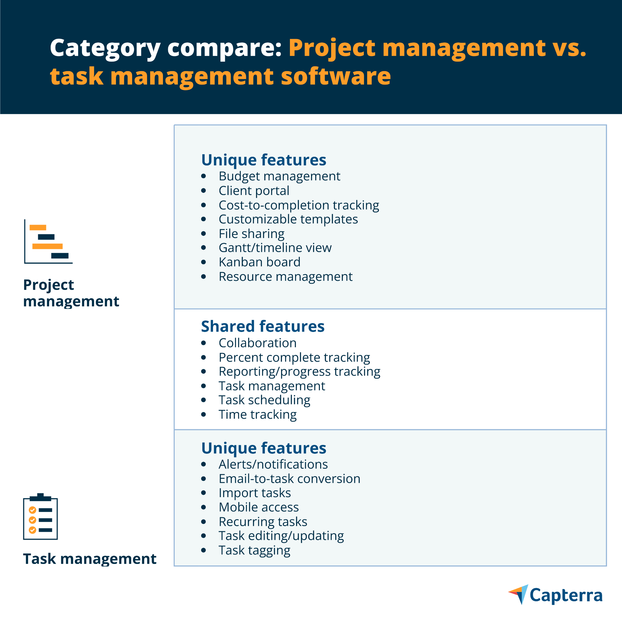 Category Compare: Project Management Vs. Task Management Software ...