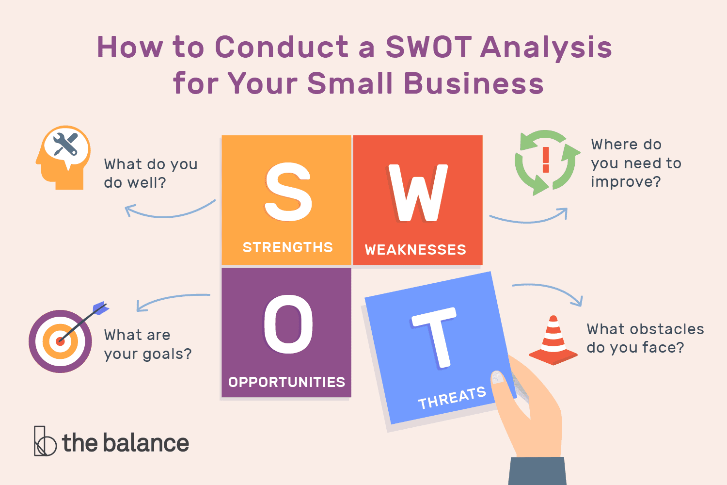 a-swot-analysis-looks-at-strengths-weaknesses-op