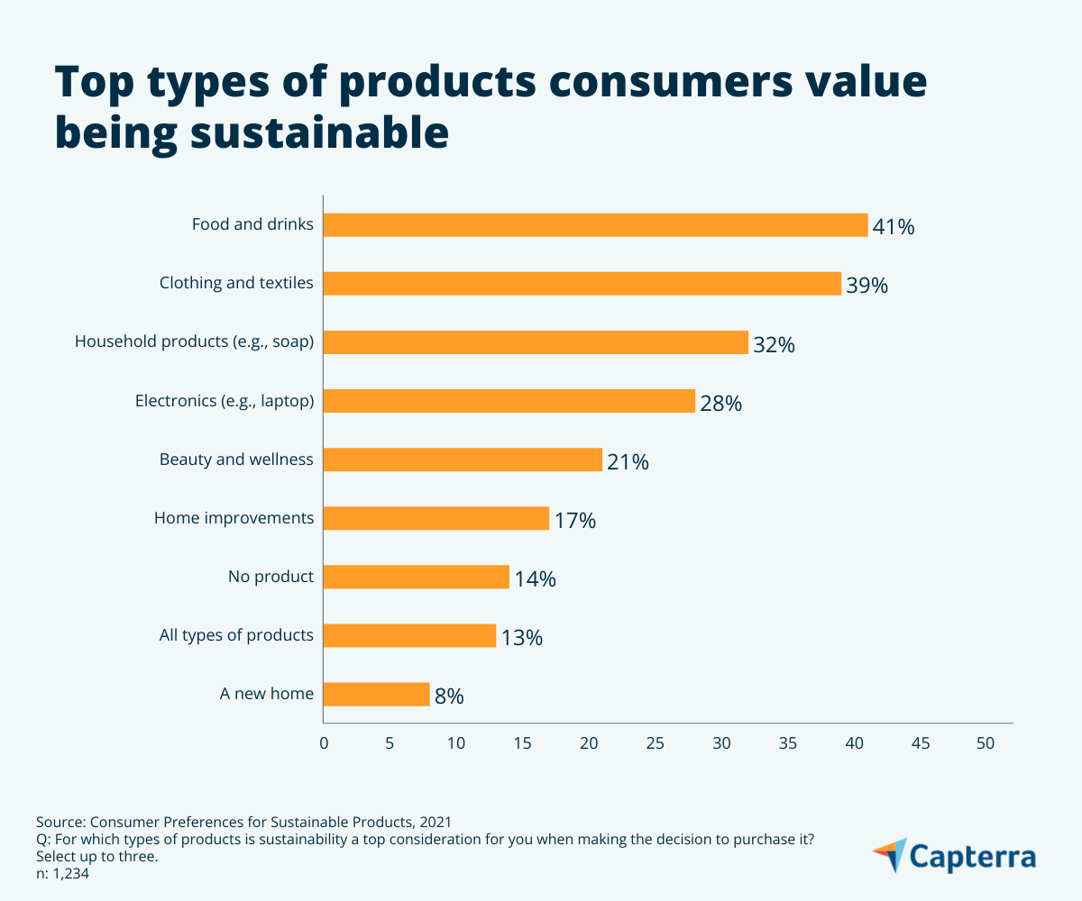 Sustainability Trends: What Home Improvement Shoppers Want