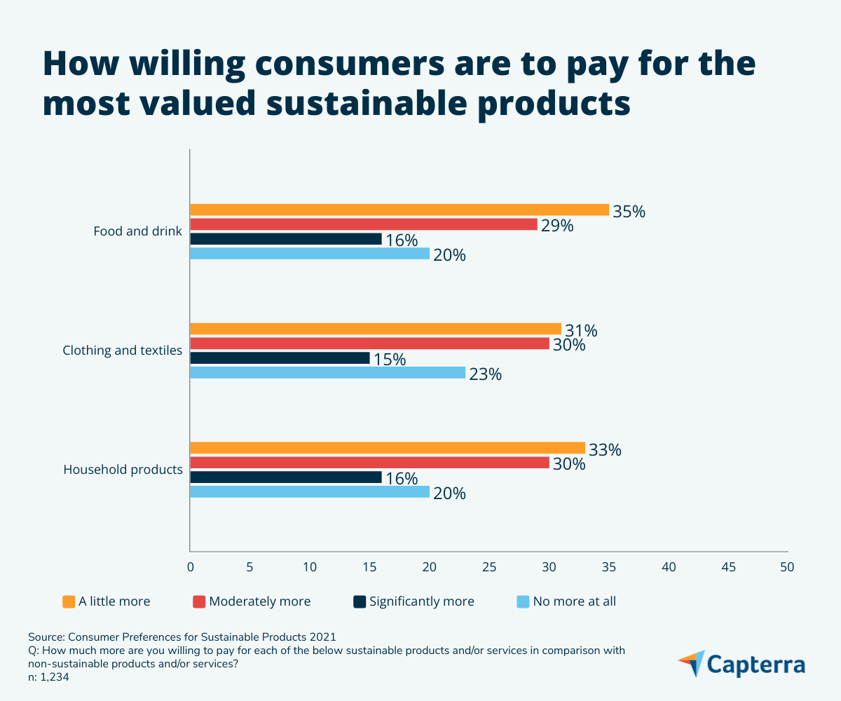 Attention Retailers: Here’s What You Should Be Doing About ...