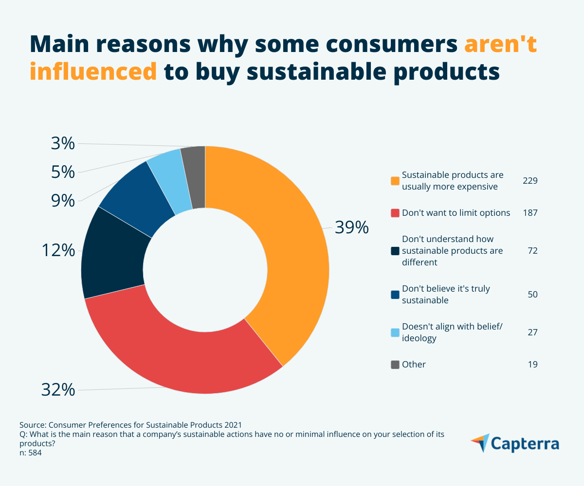 https://images.ctfassets.net/wt70guc1rpin/wp-media-76931/5dff865070985f680e287d3e2954c399/main-reasons-why-some-consumers-arent-influenced.png