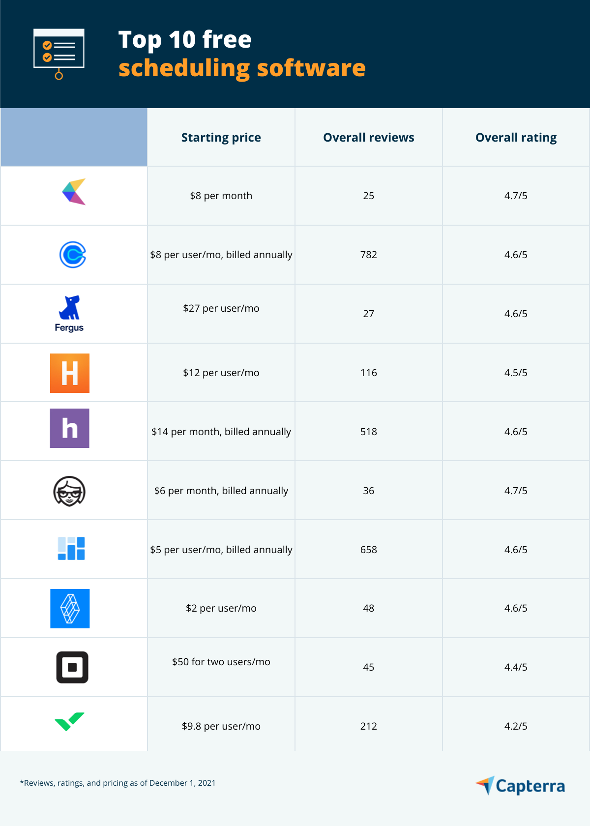 Top 10 Free Scheduling Software | Capterra