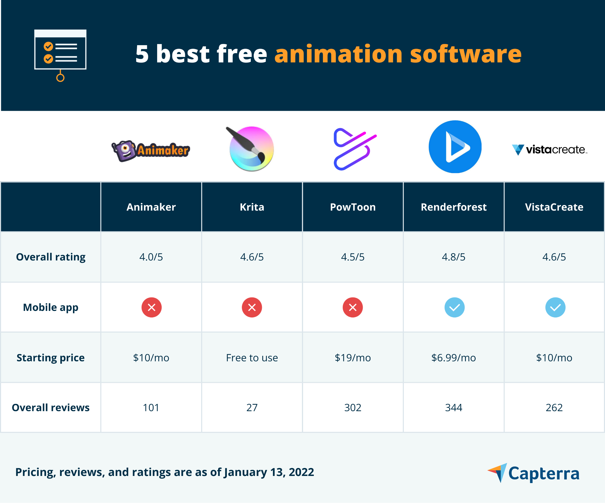 VANAS  Best and Top 10 Computer Animation Software