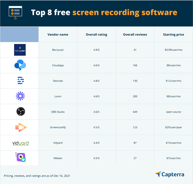 3 Best Screen Recording Software 2021 (Free & Paid) - AirDeck