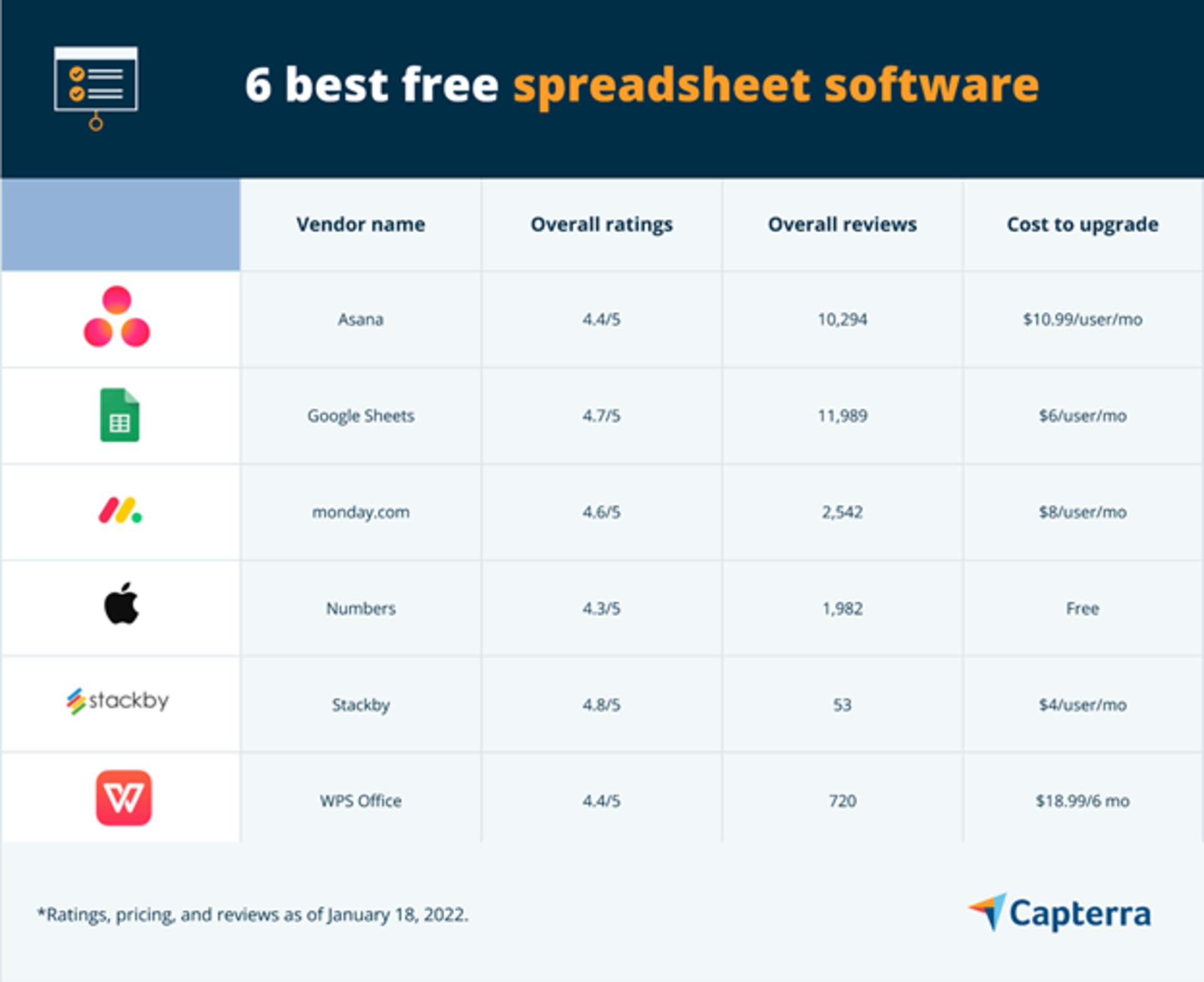 6 Best Free Spreadsheet Software | Capterra