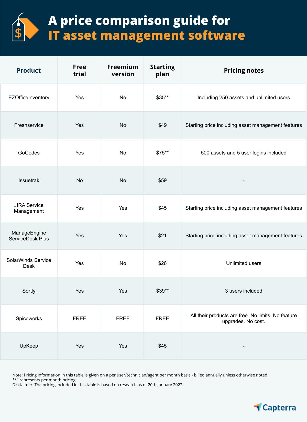 A Price Comparison Guide for IT Software | Capterra