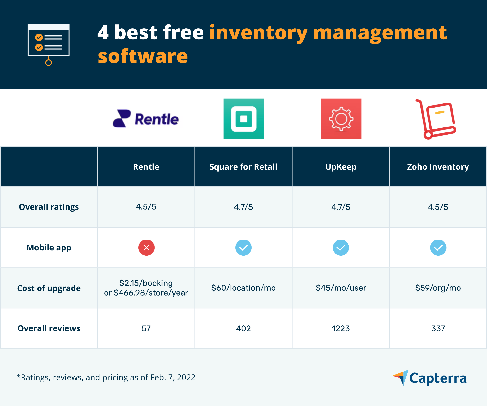 Free Inventory Program 4 Best Free Inventory Management Software for Your Business | Capterra