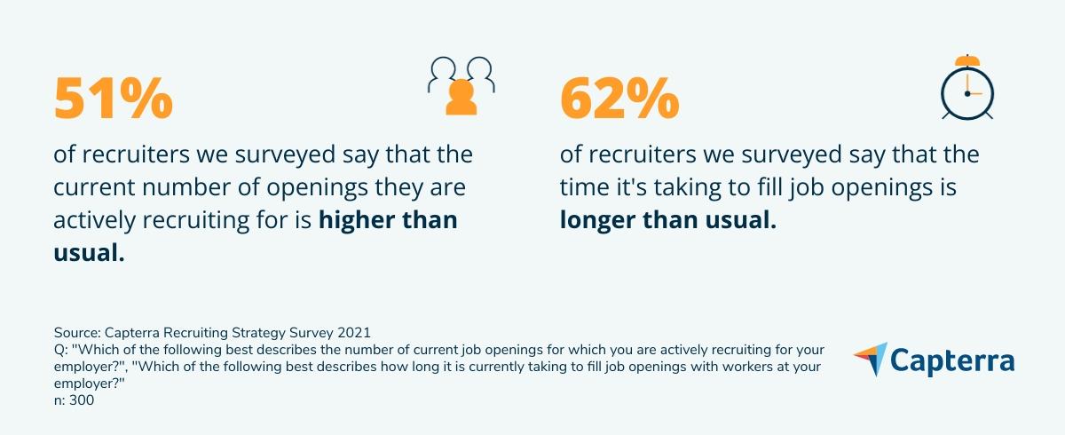 stat-describing-the-percentage-of-recruiters-that