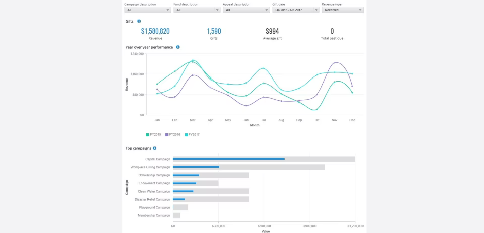 data-visualization-in-blackbaud-fundraising