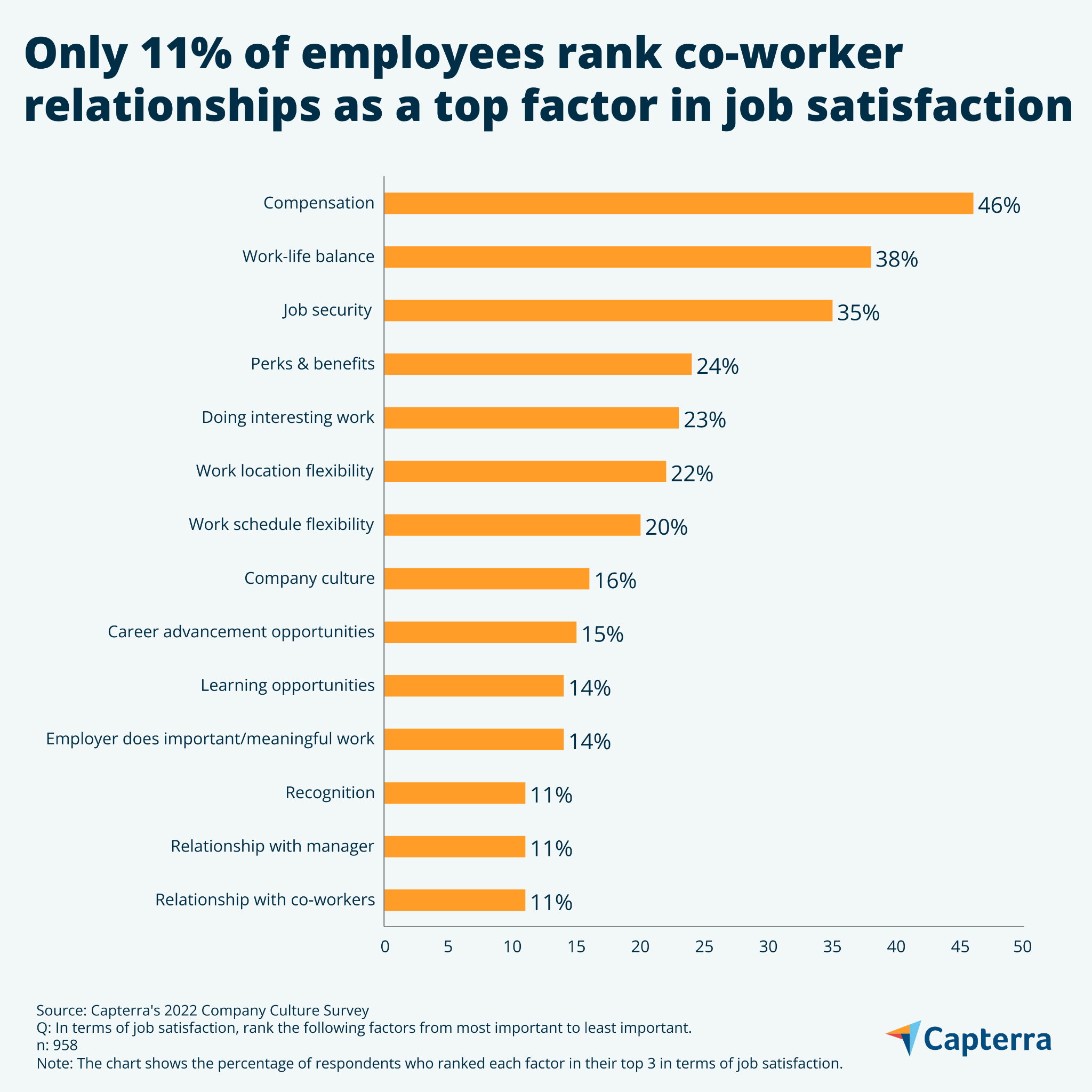 Research: People Share More Information with Colleagues of Similar