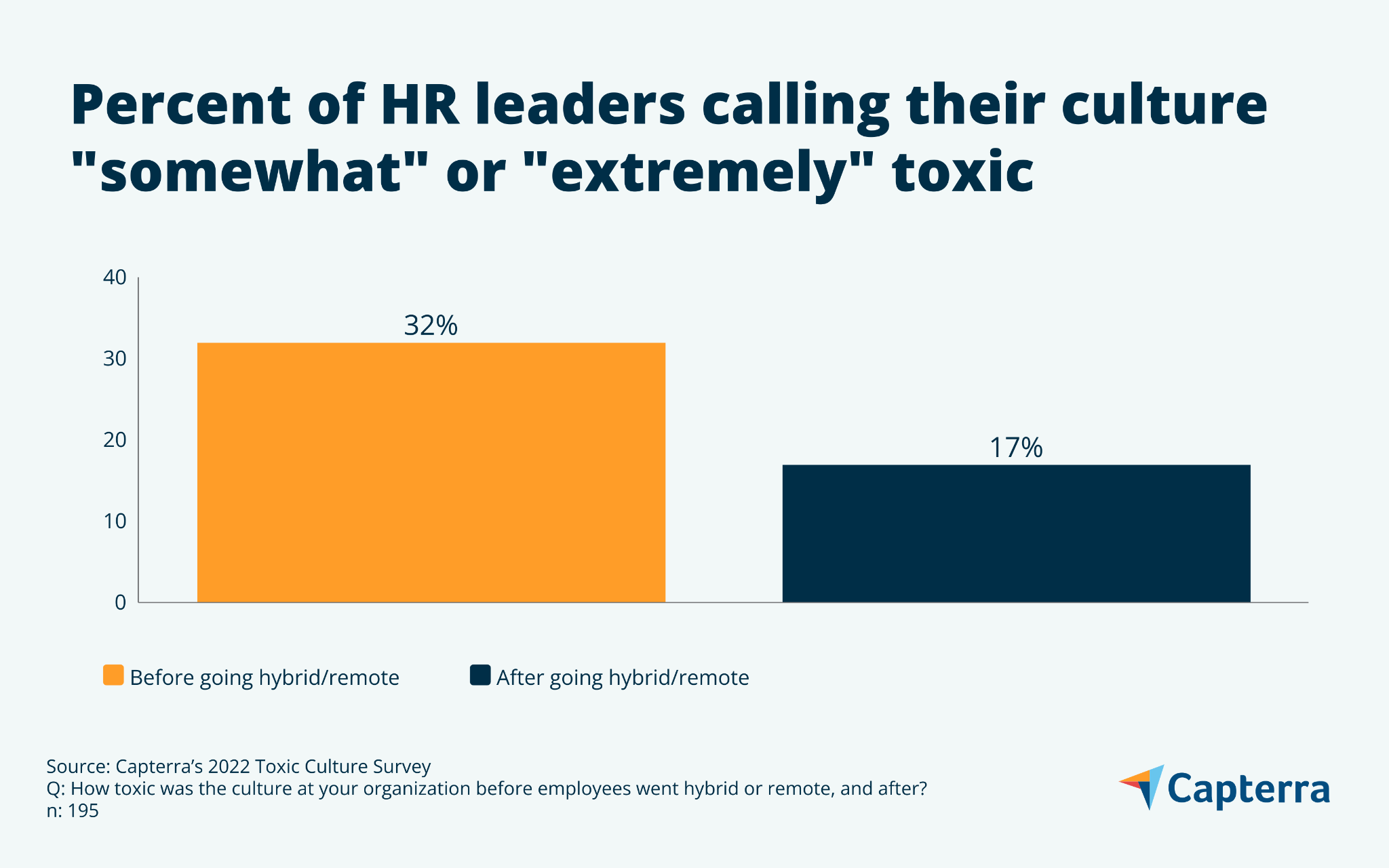 The High Price of a Toxic Company Culture