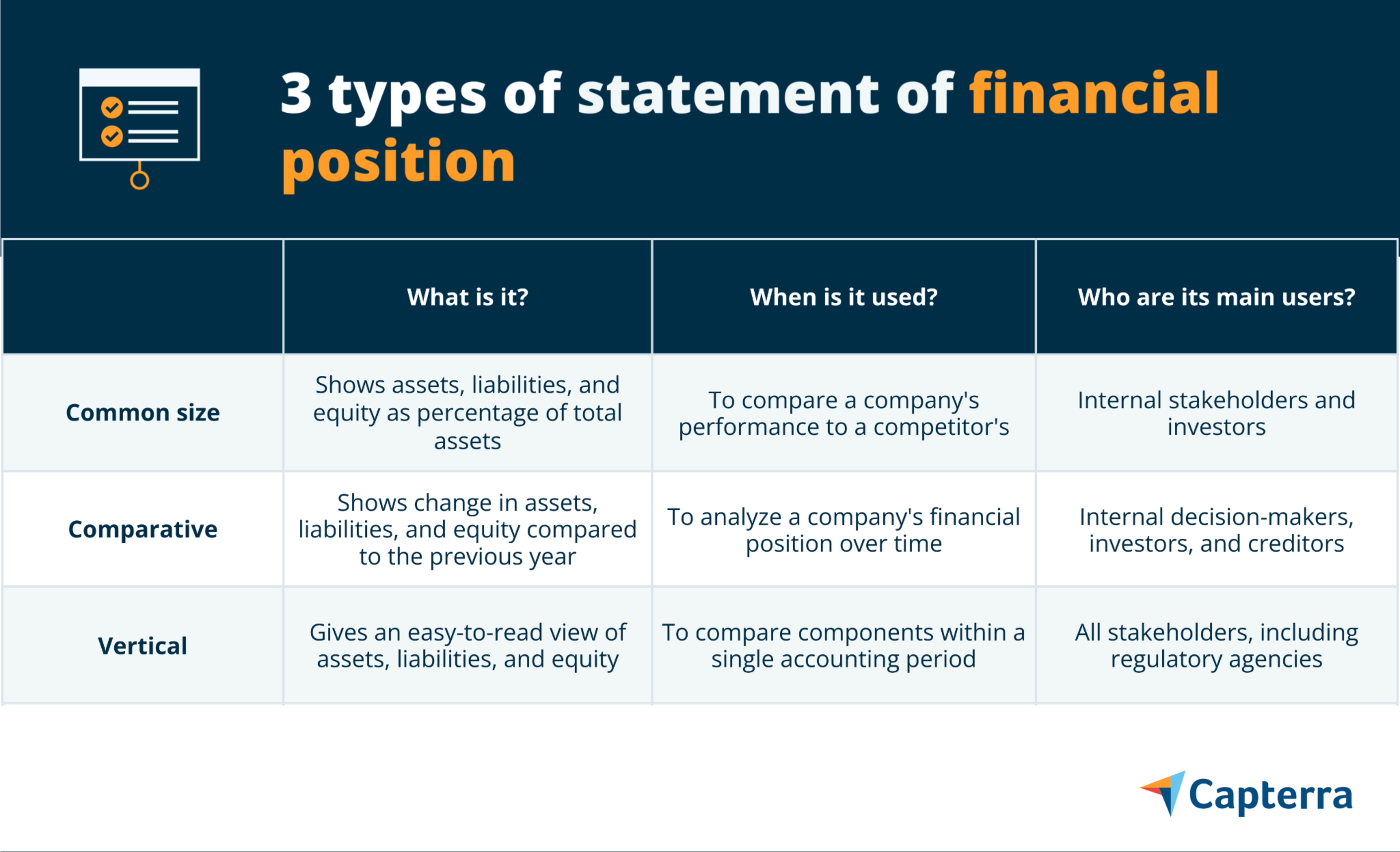 What Is a Statement of Financial Position? And Why It Matters to Your ...