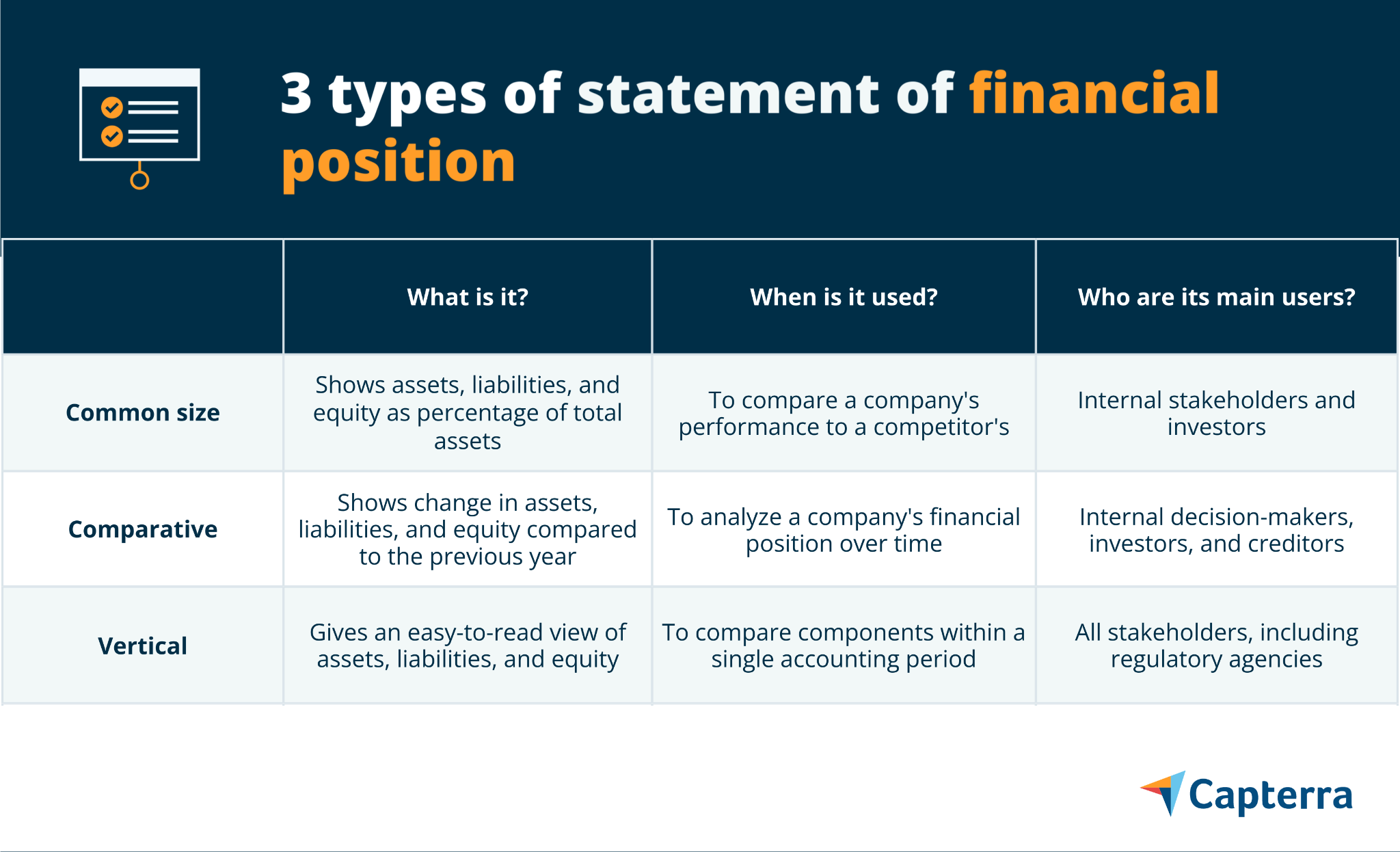 What Is A Statement Of Financial Position And Why It Matters To Your Business Capterra 5582