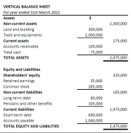 Statement Of Financial Position Example Format Definition