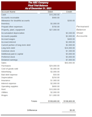 Payroll With Balance Sheet