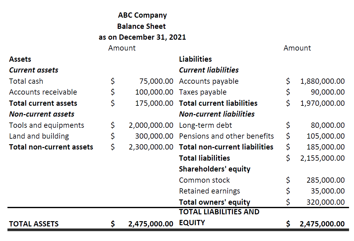 A Guide to Balance Sheets and Income Statements