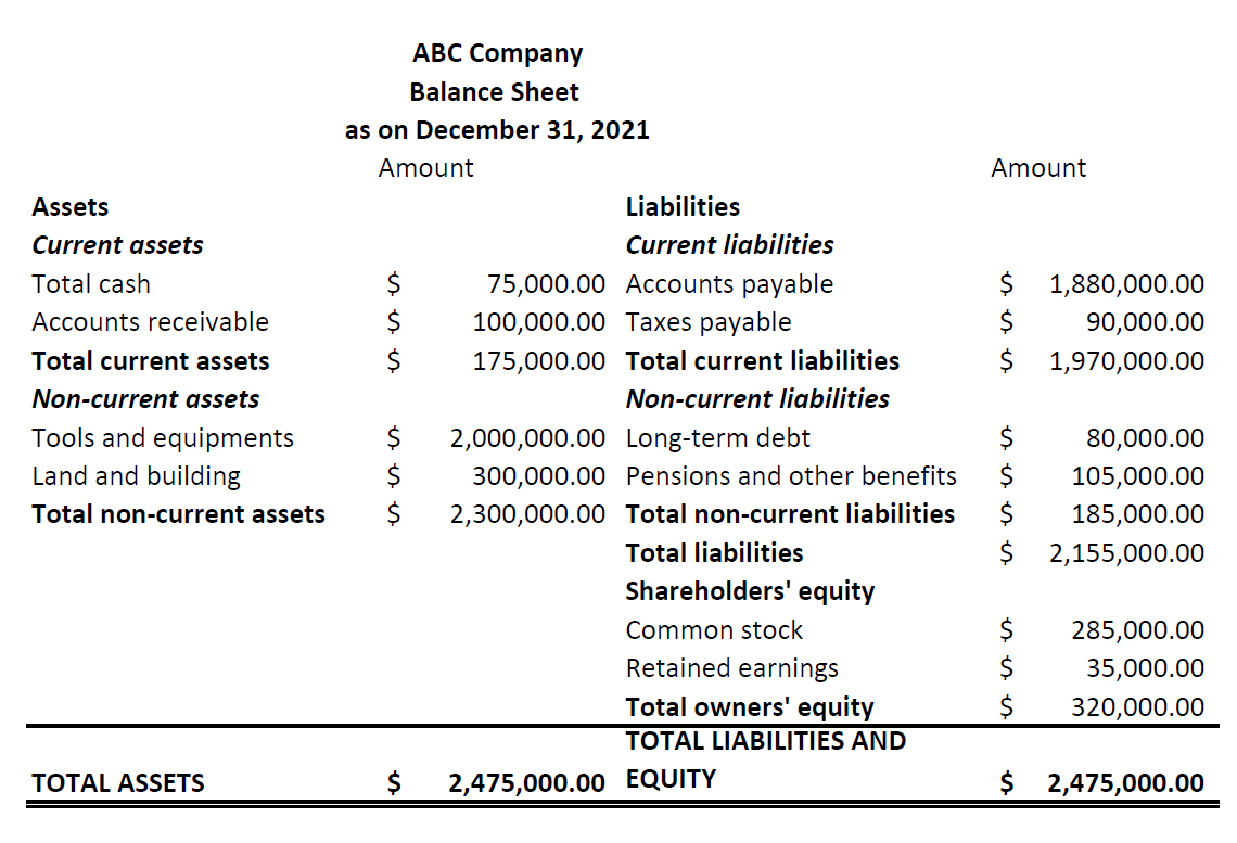 How To Prepare A Balance Sheet Example