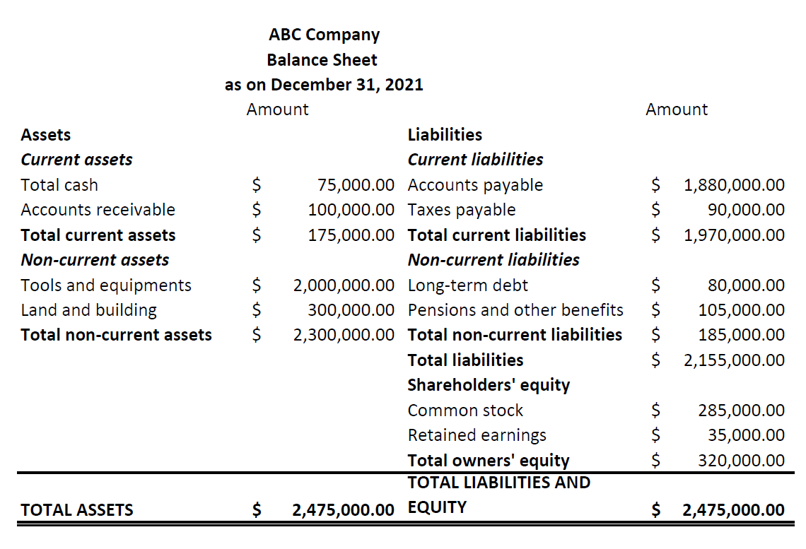 how to prepare balance sheet assignment