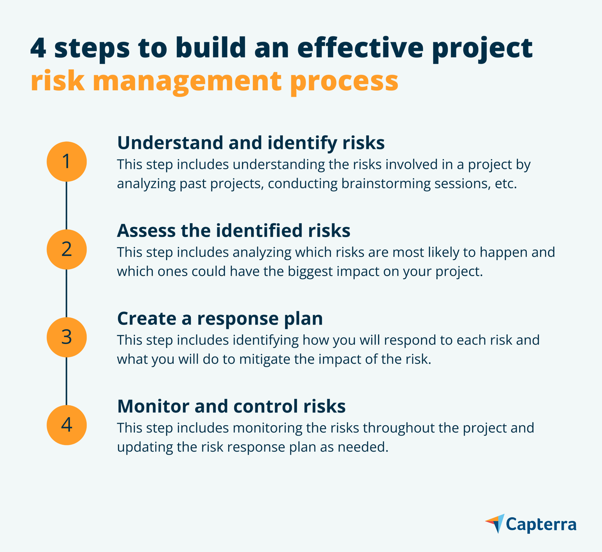 4 Steps To Build an Effective Project Risk Management Process | Capterra