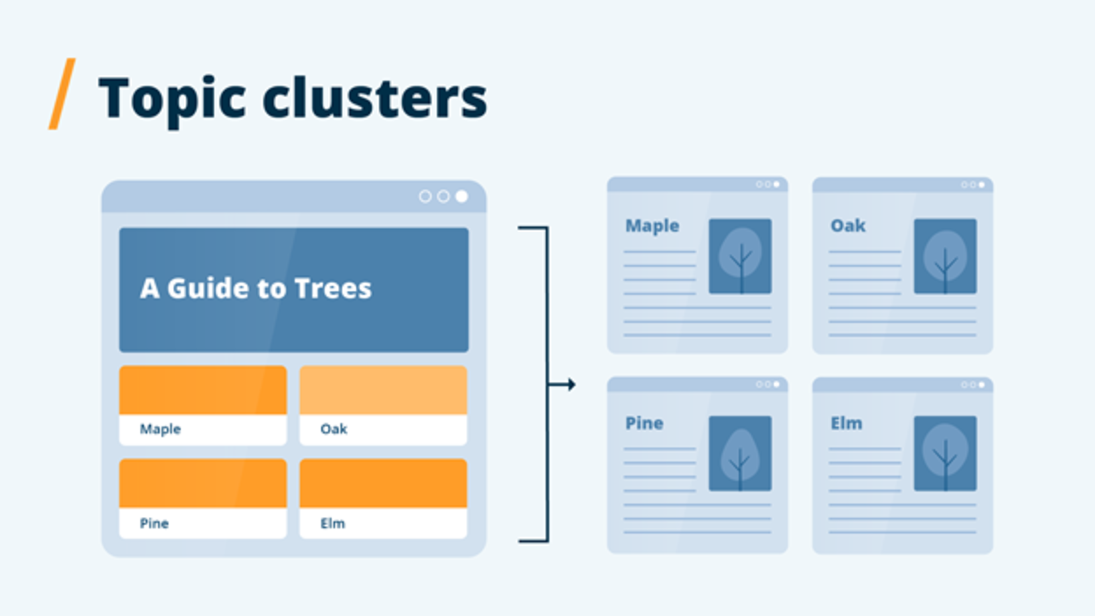 Your All-in-One Guide to Building a Content Hub for Your Business ...