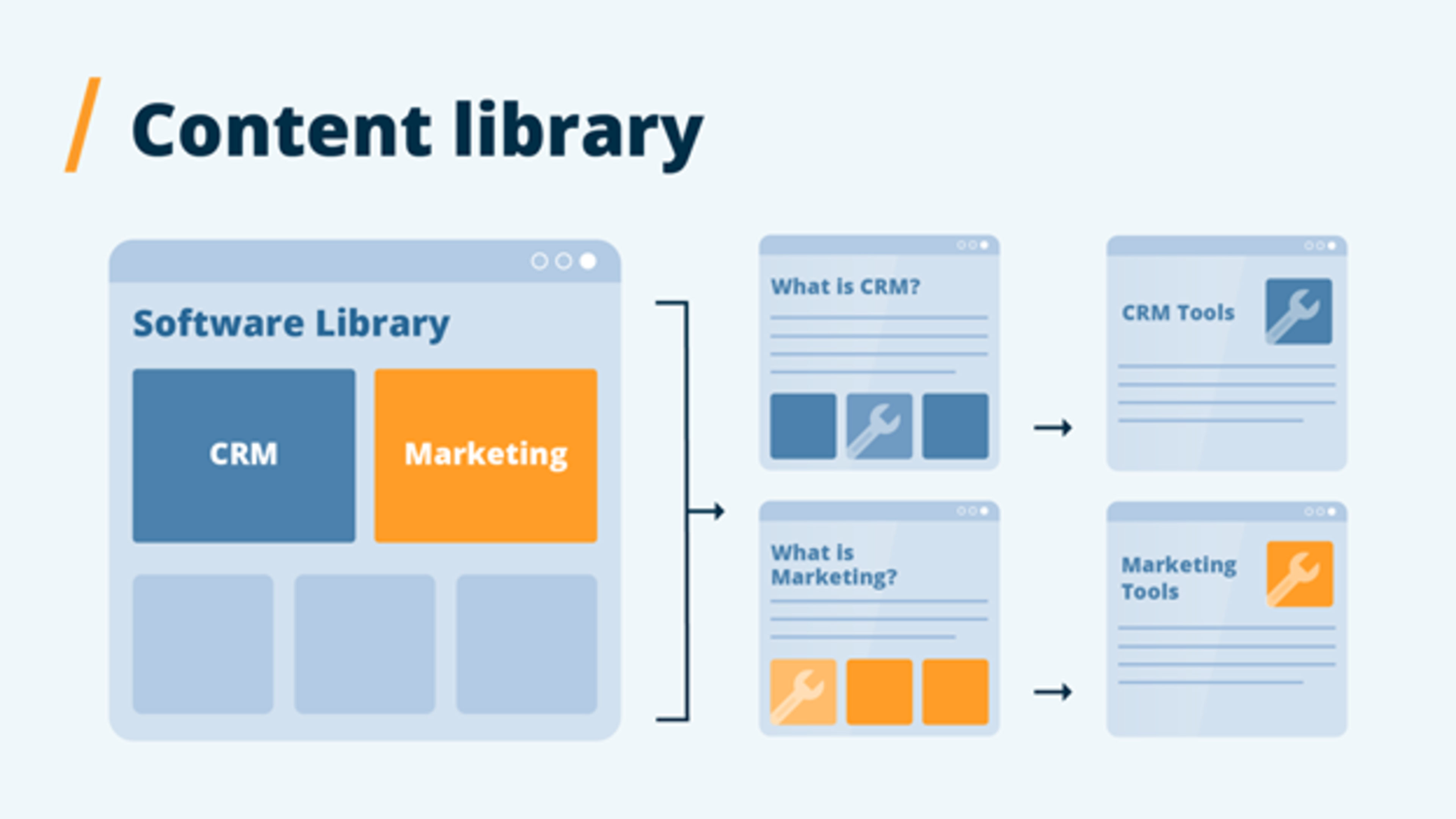Your All-in-One Guide to Building a Content Hub for Your Business ...