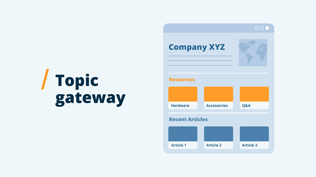 Your Guide to Building a Content Hub for Your Business | Capterra