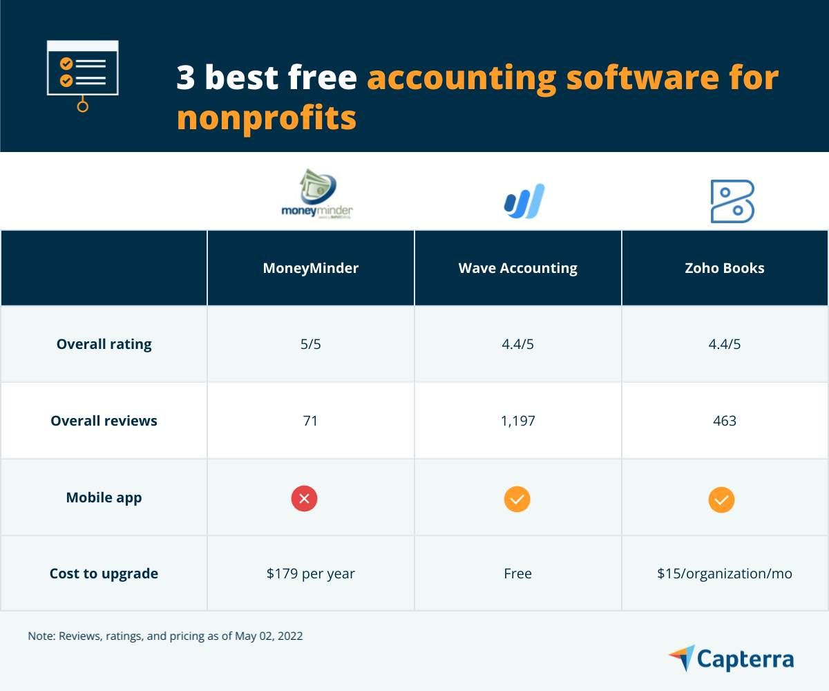 3 Best Free Accounting Software For Nonprofits Capterra