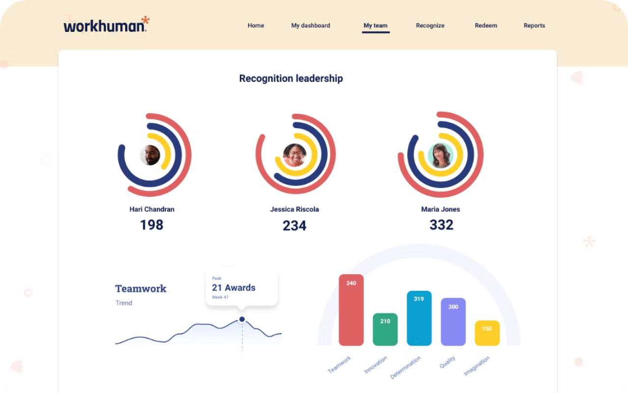 recognition-leaderboard-in-workhuman-social-recogn