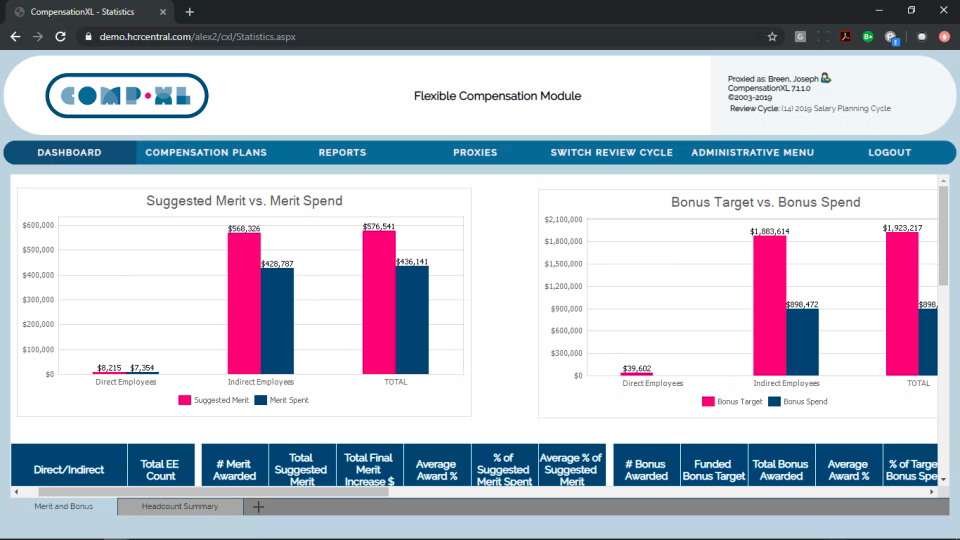 5 Useful Applications for Data Analytics in HR | Capterra