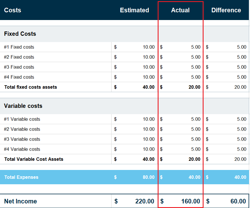 business budget excel template