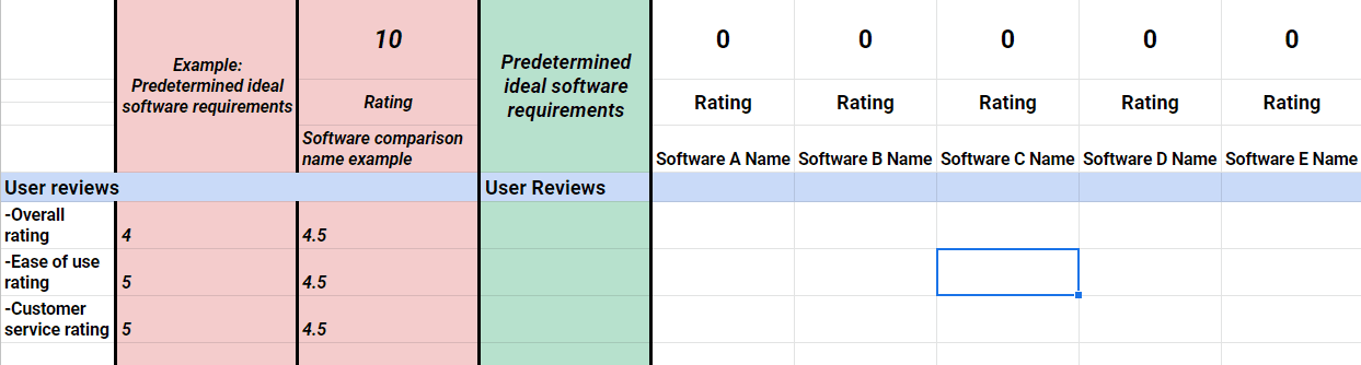 Assess Software Functionality and Features With This Comparison ...