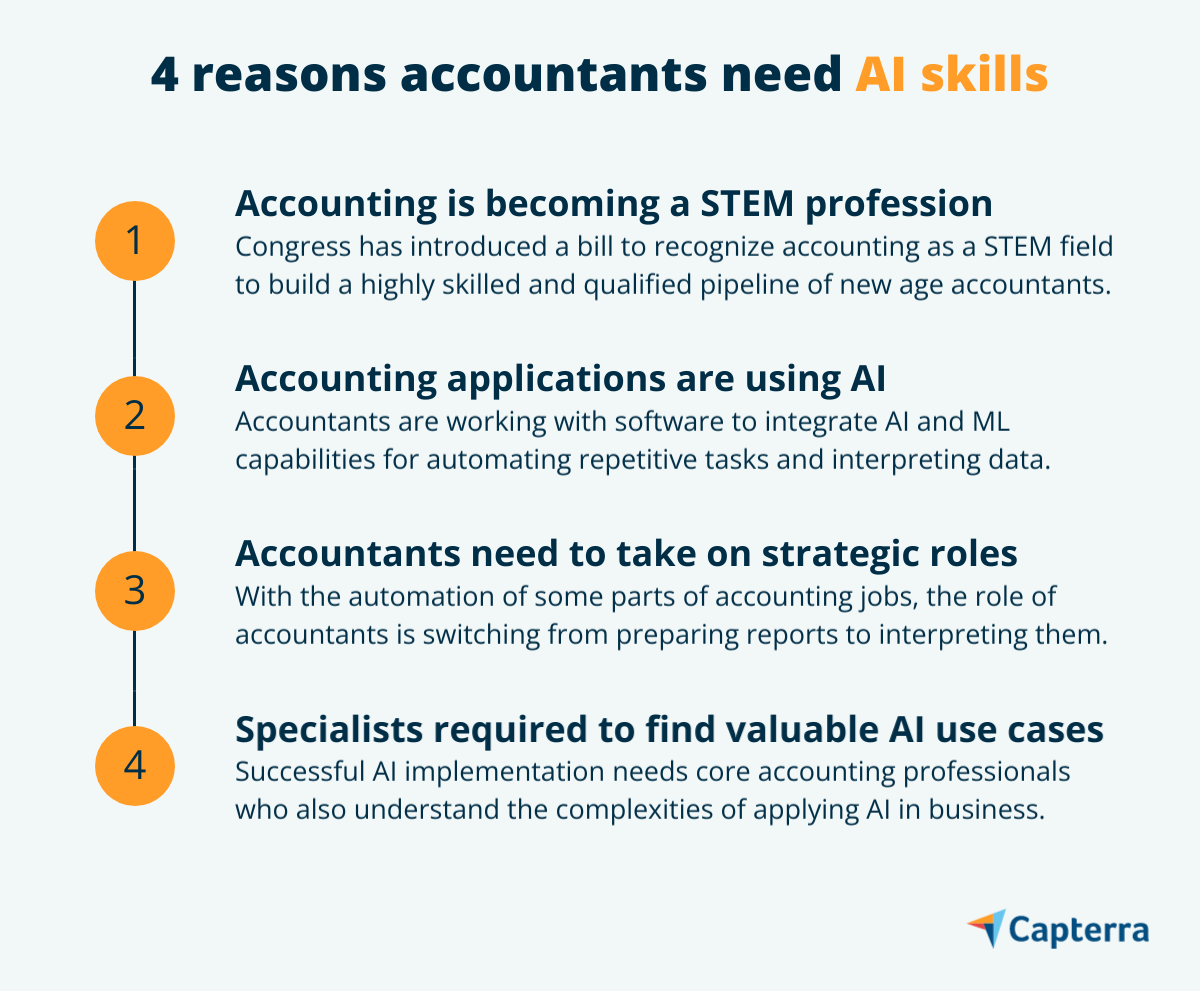4 Reasons Accountants Need Artificial Intelligence Skills Capterra
