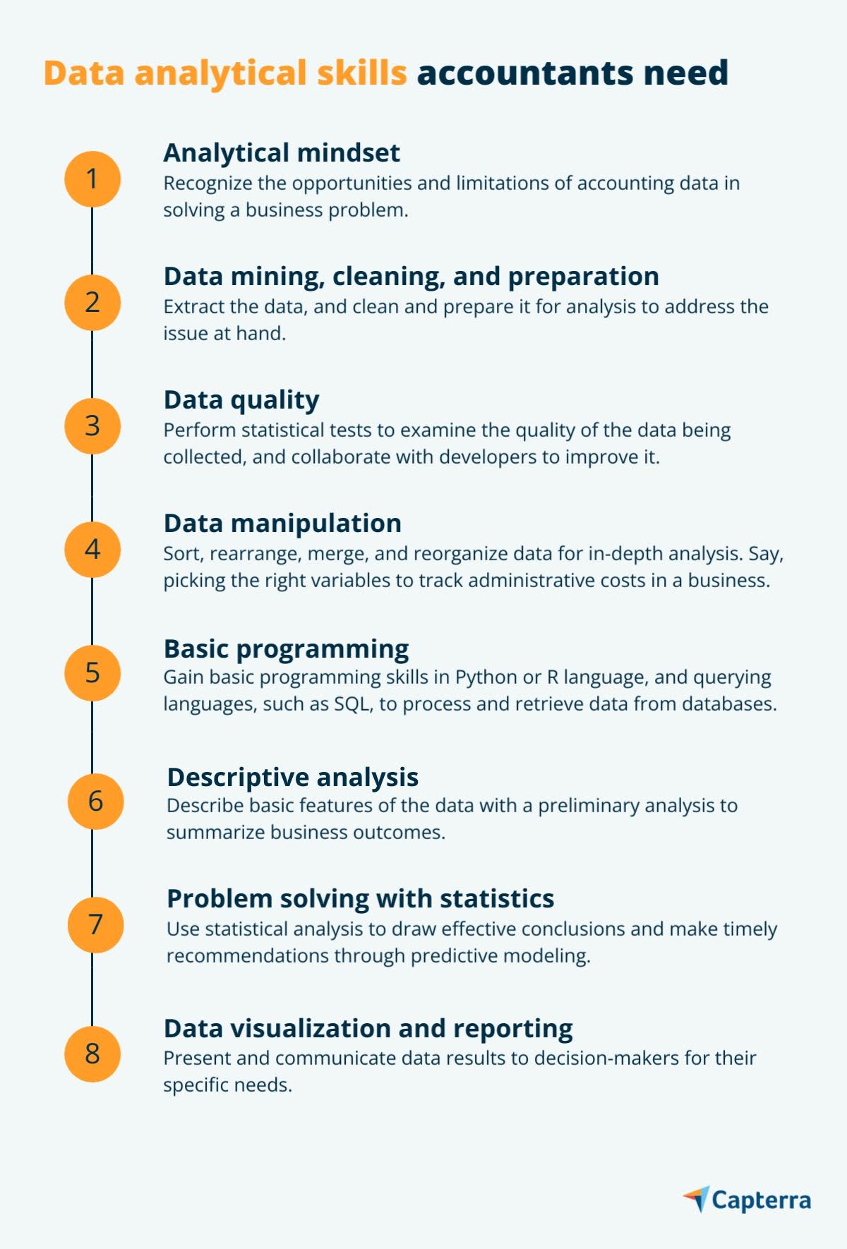 How Data Analytics Is Changing the Way Accountants Work | Capterra