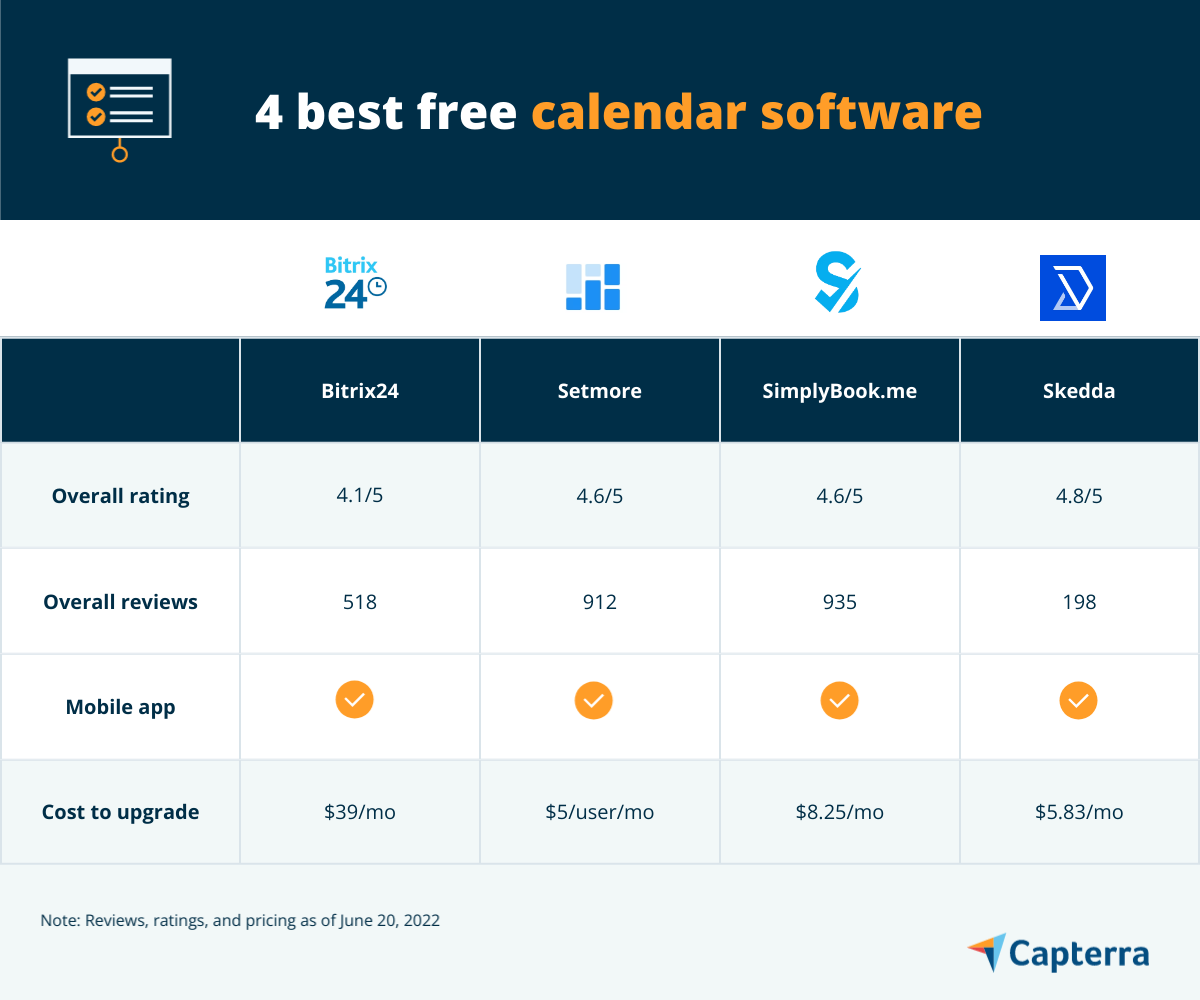 Top 4 Free Calendar Software Capterra