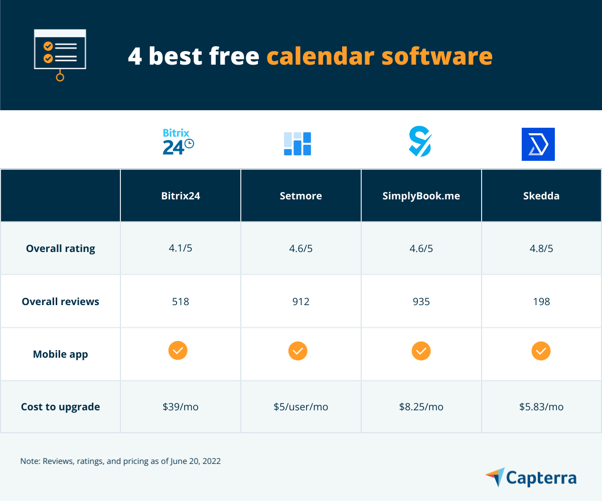 Top 4 Free Calendar Software Capterra Riset