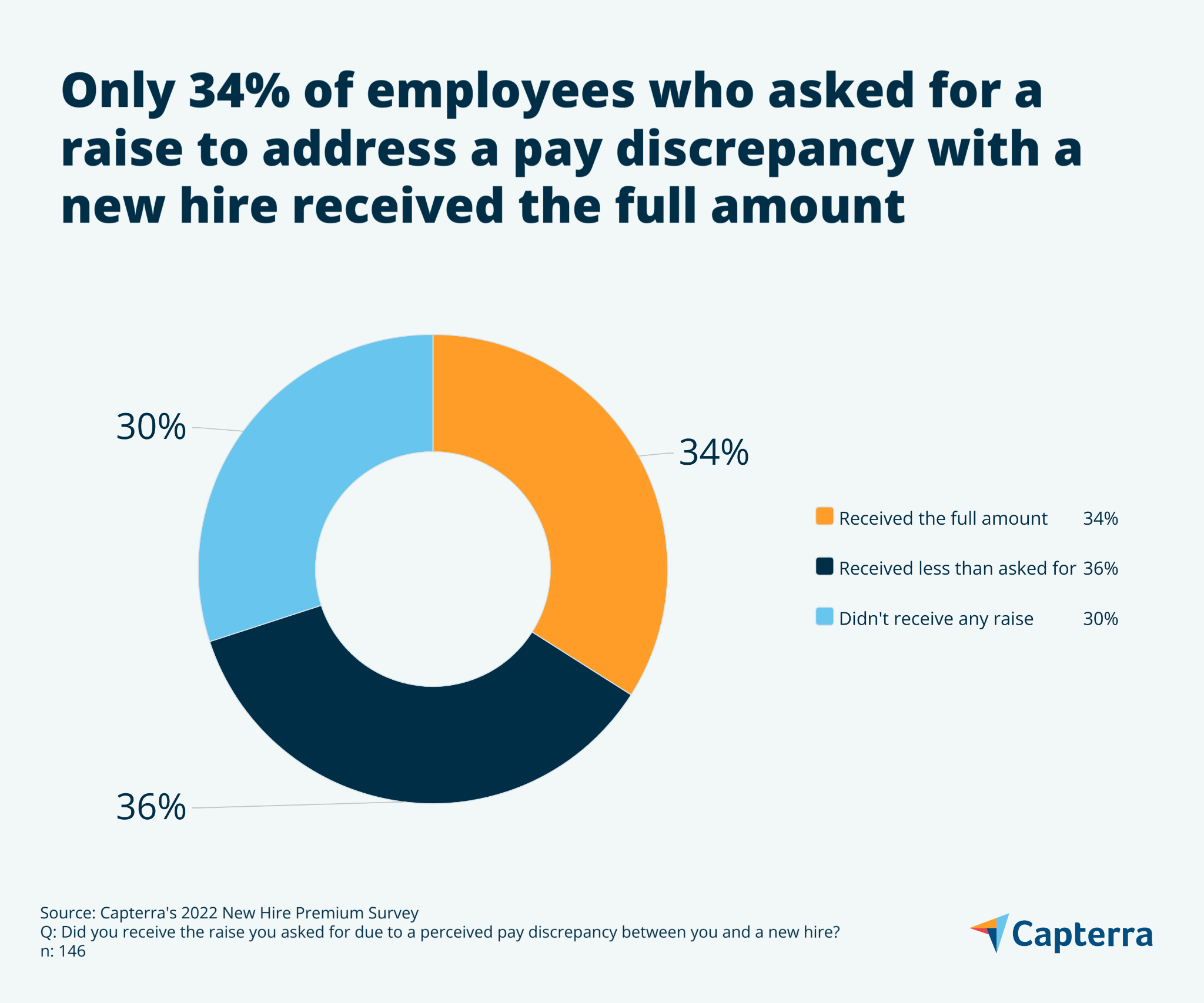 to-attract-talent-65-of-companies-are-increasing-new-hire-pay-and