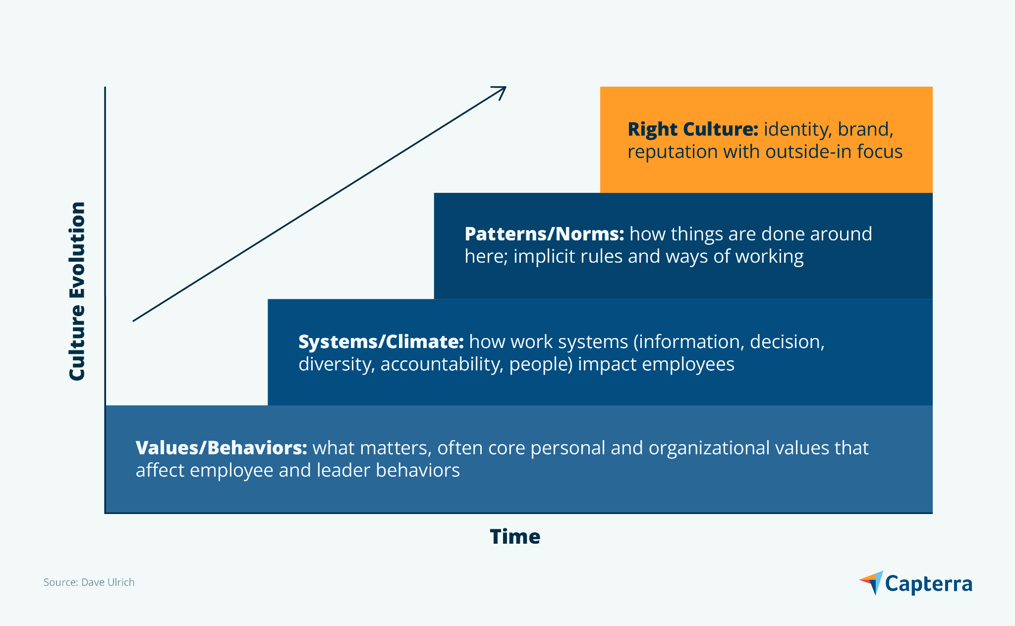 three-waves-of-organizational-culture-as-well-as
