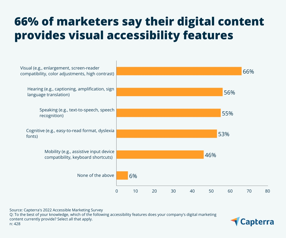 Social Media Accessibility Guide For Marketers